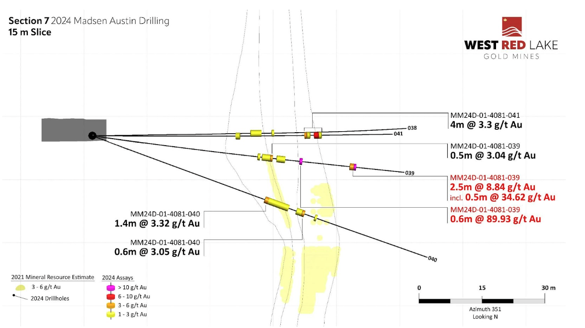 Screenshot 2024 08 26 at 2.56.22 PM West Red Lake Gold Intersects 17.77 g/t Au over 5.5m at McVeigh and 7.35 g/t Au over 12.12m at Austin – Madsen Mine